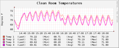 10112011 CleanroomTemperature 4.png