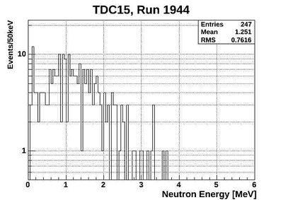 1944ND energy neutronsOnlyTCD15.jpg