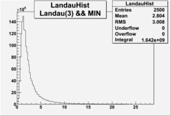 Electrons nphe with OSIcuts all data Landau3MIN.gif