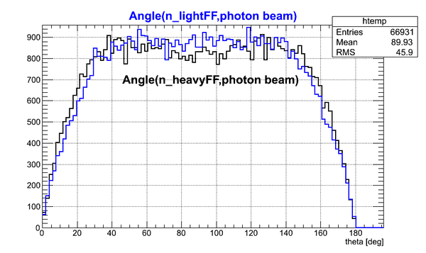 Angle nhff nlff photonBeam.png