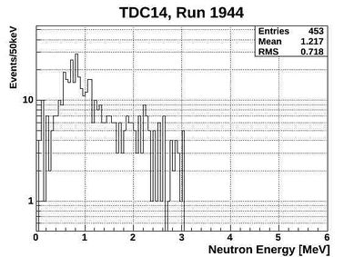 1944ND energy neutronsOnlyTCD14.jpg