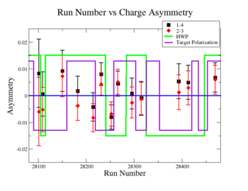 RunNumber vs InclusiveAsymmetrygroups.png