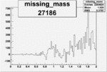 Missing mass difference RunNumber27186 1 OSICuts.gif