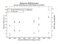 Efficiency of detectors PMTCoincidenceRate 23-01-2010.jpg