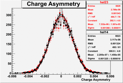 ChargeAsymmetry14 23.gif
