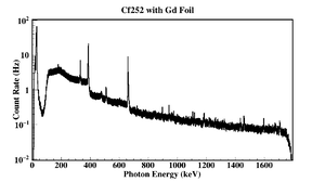 CH Cf252 Gd Foil 9-2-21.png