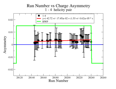 RunNumber vs BeamChargeAsymmetryPulsePair14 19 03 2012.png