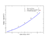 Alpha range measured simulated CO2.png