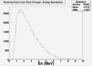 E+ Energy Distribution.png