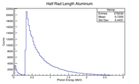 PhotonPhysOn Half Rad Length Al.png