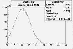 Electrons nphe with OSIcuts all data Gauss6MIN.gif