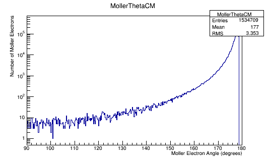 Moller Electron Scattering Angle Theta in Center of Mass Frame