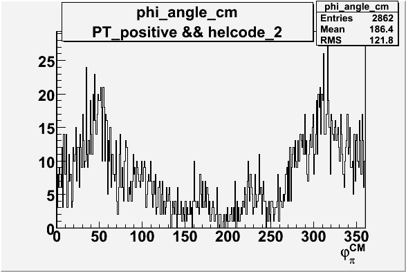File:PT positive & helcode 2 phi angle cm frame.gif