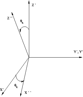 Rotation around theta x angle.gif