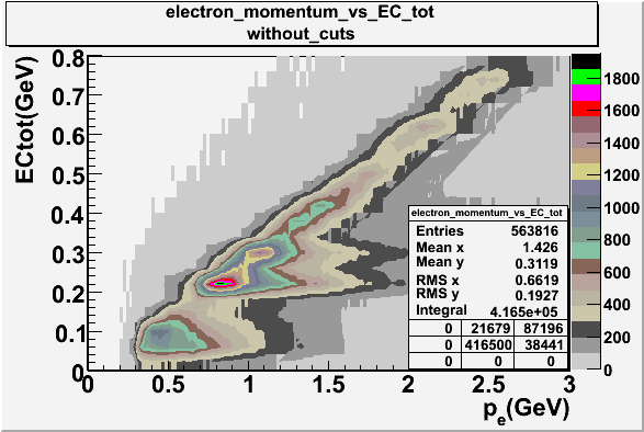 File:Electron momentum vs EC total without cuts.gif