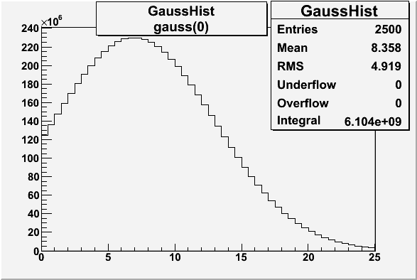 File:Gauss 0 2.gif