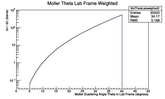 MolThetaLabWeighted2.png