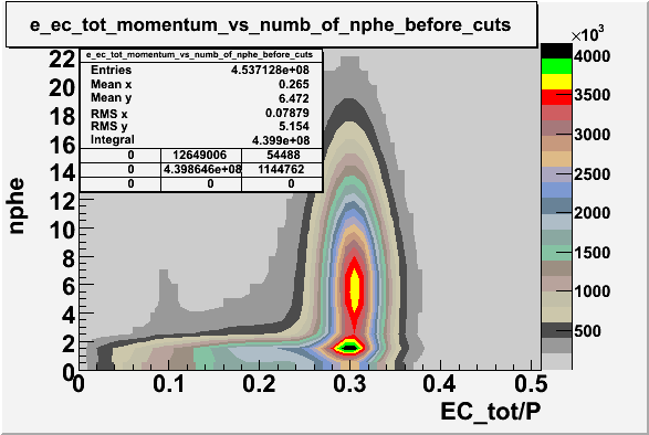 File:EC tot P vs nphe for electrons all data without cuts 2.gif