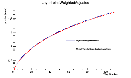 TheoryDCbinsWireIsotropic.png