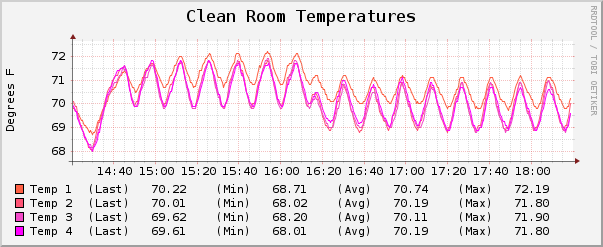 File:10112011 CleanroomTemperature 4.png