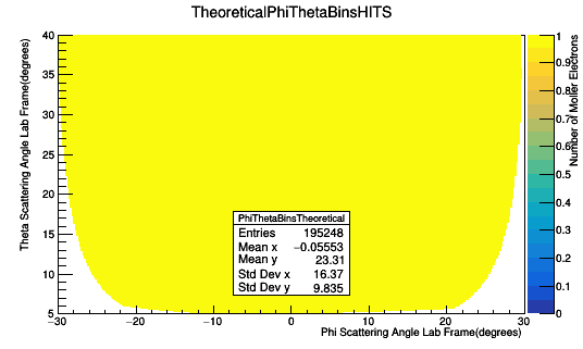 TheoryPhiThetaBins05spacing.png