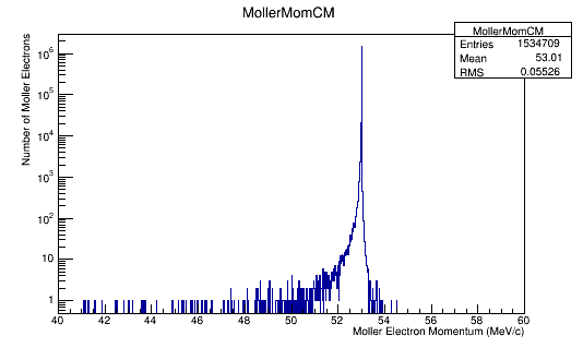 Moller Electron Momentum in Center of Mass Frame Frame