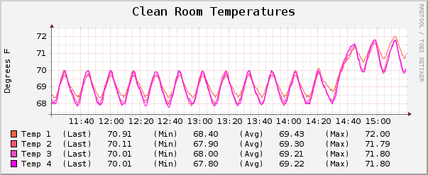 File:10112011 CleanroomTemperature 3.png