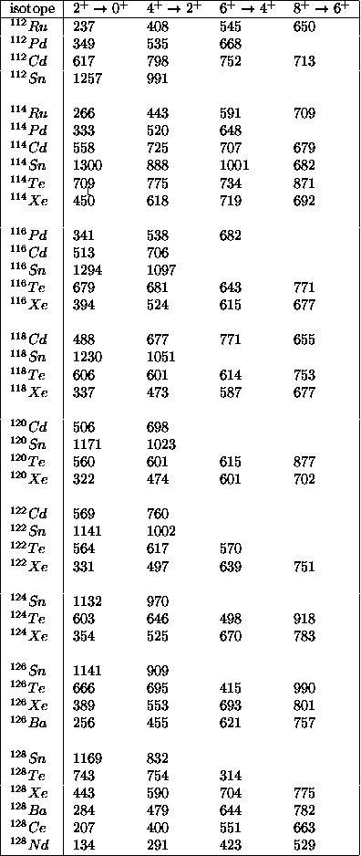 Cf-252 FF Egamma Table1.jpg