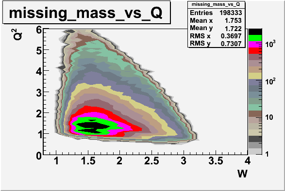 File:Missing mass vs Q^2 neutron required.gif