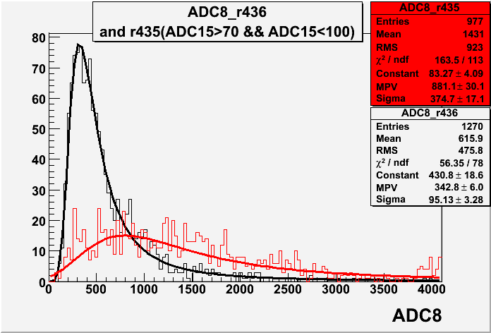 File:R435 r436 ADC8 with cut.gif