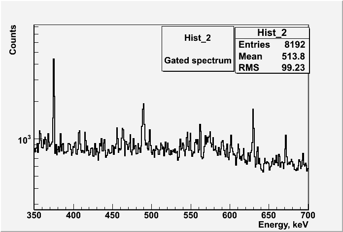 Gated spectra CF 252 700.gif
