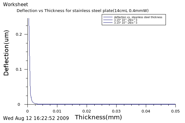 Deflection thickness ss.pdf