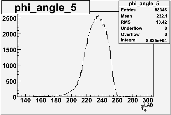 File:Electron phi angle for sector 5 in LAB frame 27 files.gif