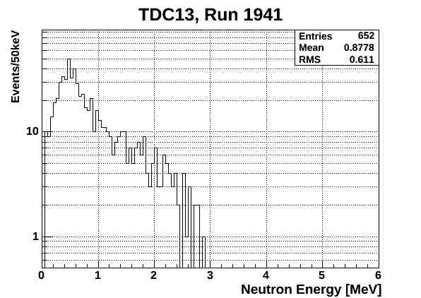 File:1941ND energy neutronsOnlyTCD13.jpg