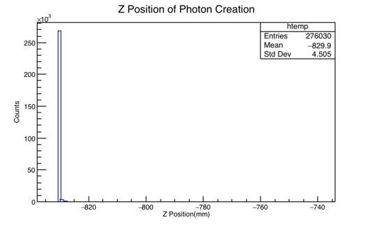 File:PhotonPhysOn Half Rad Length Al ZPos.png