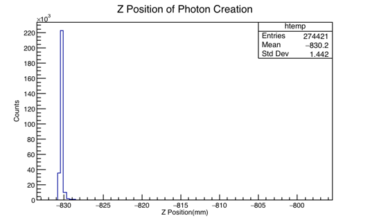 File:PhotonPhysOn five eighths inch Al ZPos.png