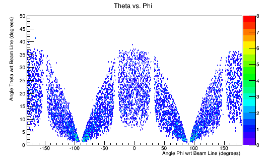 File:Theta Phi After 5T rnd.png