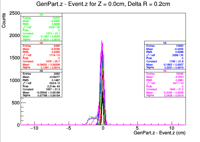 File:VzDiff Sample Centroid Investigation.png