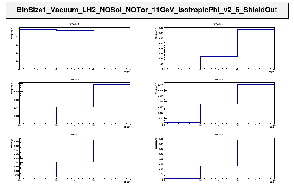 BinSize1 Vacuum LH2 NOSol NOTor 11GeV IsotropicPhi v2 6 ShieldOut UnweightedOccupancy.png