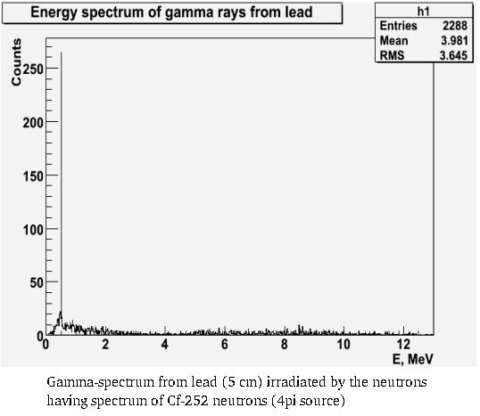 Lead gamma spectrum.jpg