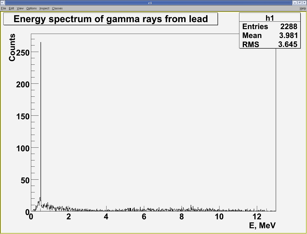 Gamma spectrum.png