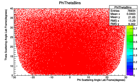 PhiThetaBins v2 6IN OFF.png