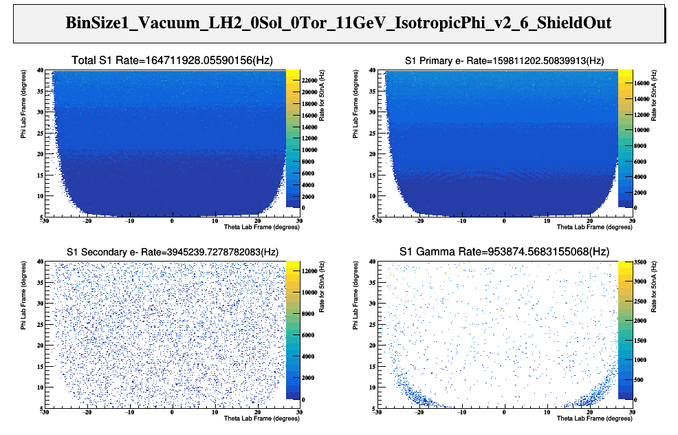 BinSize1 Vacuum LH2 0Sol 0Tor 11GeV IsotropicPhi v2 6 ShieldOut Rates.png