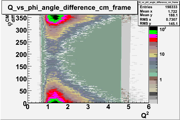 File:Q^2 vs phi angle in cm frame neutron required.gif
