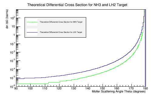 XSect LH2 NH3overlay 11GeV.png