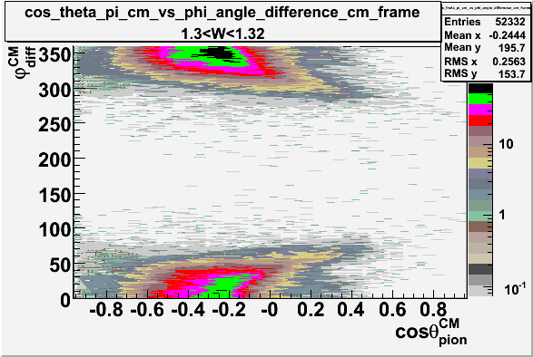 File:Cos theta of pion CM Frame vs phi angle in CM Frame W 1-31.gif