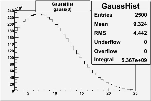 File:Gauss 0 3.gif