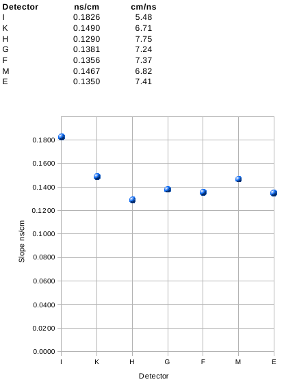 Slope data.png