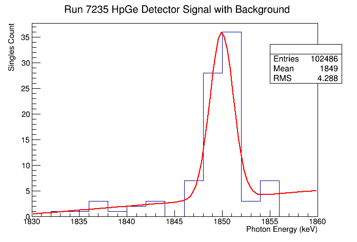 File:Run7235 Y88 1836 signalnoise.png