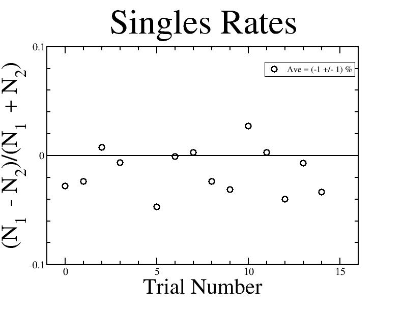 Singles Rates.jpg